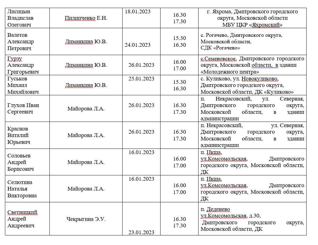 Отчет перед населением участкового уполномоченного полиции образец